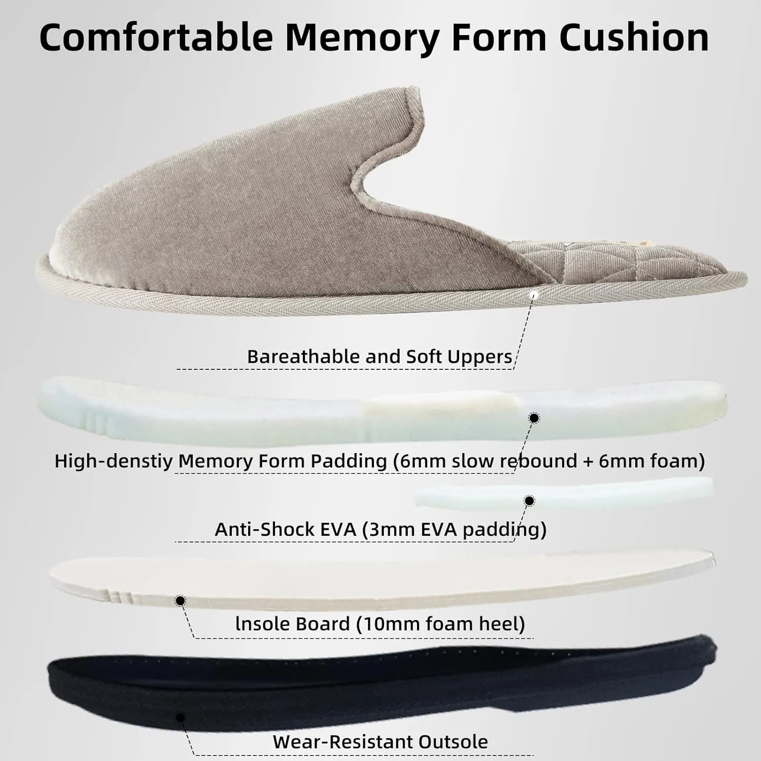 Magtoe House Slippers for Men Women Full Toe Comfortable Slip on Slippers Indoor Shoes Two-Tone Memory Foam Home Shoes for Bedroom Spa Office Easy Wear