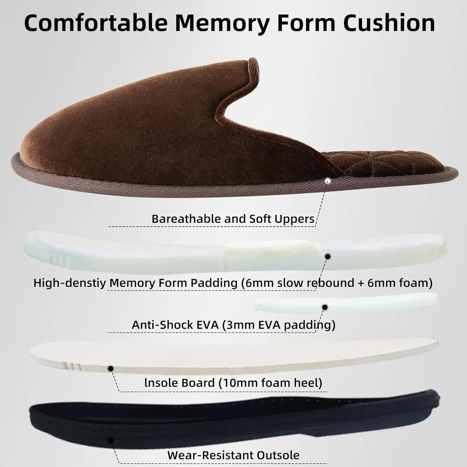 Magtoe House Slippers for Men Women Full Toe Comfortable Slip on Slippers Indoor Shoes Two-Tone Memory Foam Home Shoes for Bedroom Spa Office Easy Wear